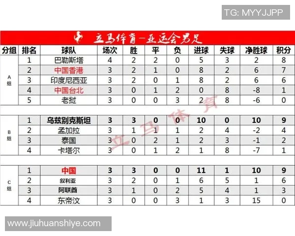 广州足球队在亚运会积分榜上以73分稳居第一名引发关注