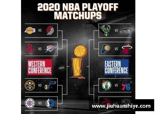 2012 NBA季后赛全程对阵图与赛果详解