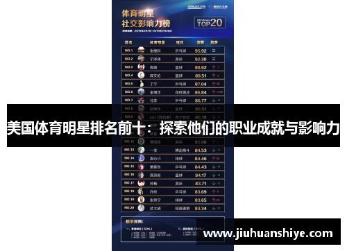 美国体育明星排名前十：探索他们的职业成就与影响力