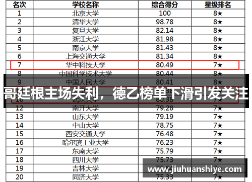 哥廷根主场失利，德乙榜单下滑引发关注